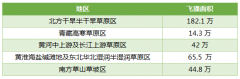 无人机飞播市场研究报告：市场短期内难有突破