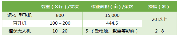 无人机飞播市场研究报告：市场短期内难有突破