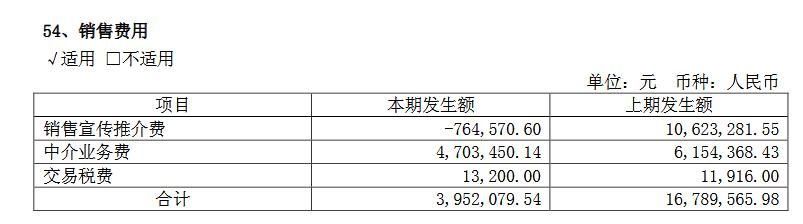 A股上市公司去年花2726亿做广告 医药生物行业贡献超4成