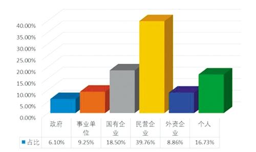 《创业企业调查报告》为打造“双创”升级版“支招”