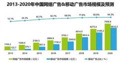 虚拟下载及运行次数可达天文数字 造假的流量能为王