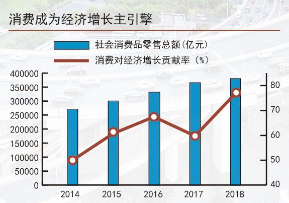 韧性好潜力足活力强 三张图读懂中国经济大趋势