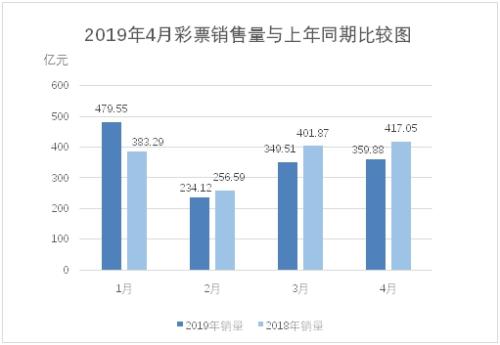 图片来源：财政部网站。