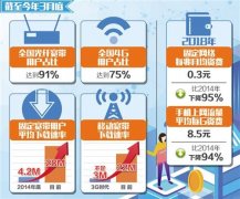 携号转网11月30日前在全国实现 平均资费将降低不少于