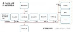 格力股权转让摸底 百度厚朴等25机构有意接盘