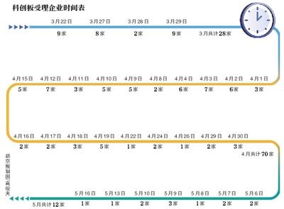 科创板开户严监管 垫资方仍有空可钻？