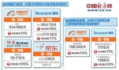 感知中国经济韧性与潜力 新赛道催生新动力