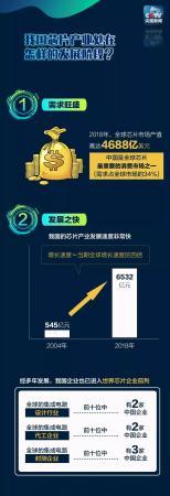 点沙成芯!一粒沙的逆袭之路……