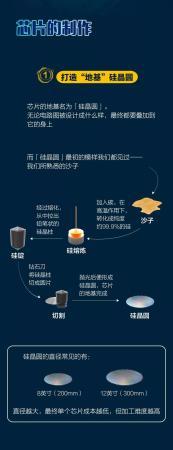 点沙成芯!一粒沙的逆袭之路……