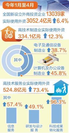 全方位对外开放不断深化