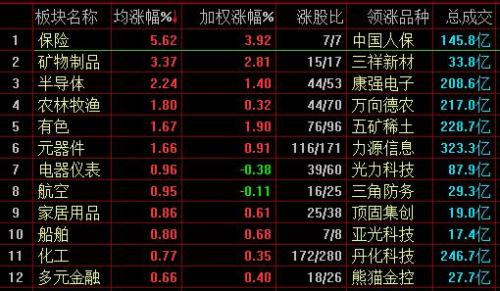 沪指缩量震荡涨0.16% 稀土永磁概念股现涨停潮