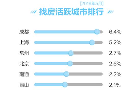 来源：《国民安居指数报告》