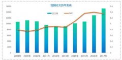 我国人工智能论文量全球第一，但基础层发展薄弱