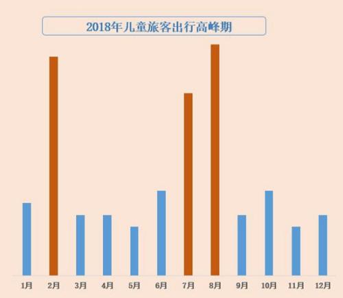 携程报告：亲子游“井喷” 二孩机票订单量同比增五成