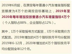 两大一线城市增加汽车摇号指标 车市迎硬核利好