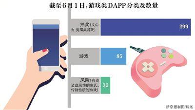 竞猜、传销、庞氏骗局？区块链游戏有“坑”