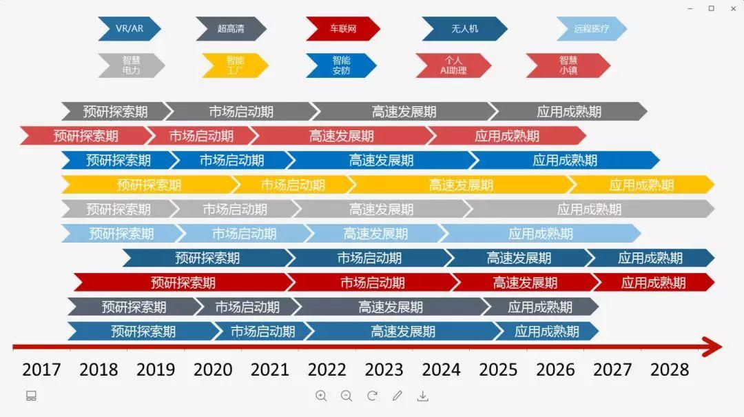 5G来了！资费高不高，手机换不换？一文全了解