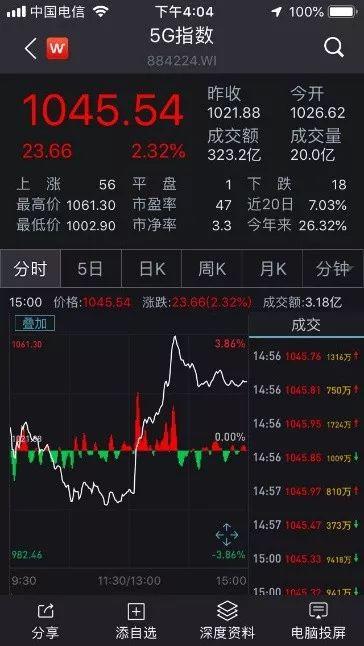 5G来了！资费高不高，手机换不换？一文全了解