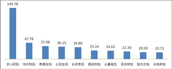 银保监会：一季度保险消费投诉同比下降3.66%