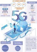 5G打开超高清视频新视界