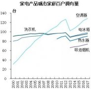 推动家电更新升级 畅通资源循环利用