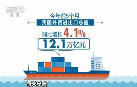 海关总署：前5月我国进出口总值12.1万亿元