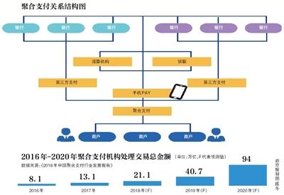 二维码盗刷调查：商户资质审核成摆设？