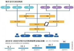 二维码盗刷调查：商户资质审核成摆设？