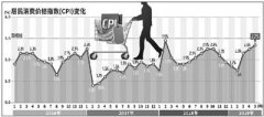 5月鲜菜价格环比明显下降