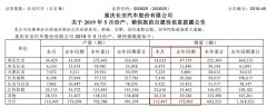 1.6亿罚单阴云未散 长安福特5月份销量惨跌70%