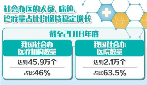 十部门联合发文：社会办医可享税收等多种优惠政策