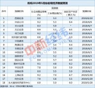 5月中国经济数据今揭晓：向好趋势不改 消费增速有望