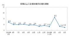 统计局：2019年5月规模以上工业增加值增长5.0%