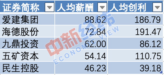 凭感觉选专业？这份薪酬大数据送给正要填志愿的你