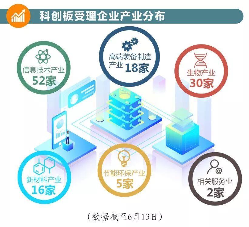 这就是科创板的速度与激情！