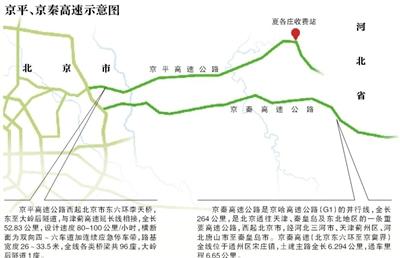 京平京秦高速拟建设省界“ETC门架系统”