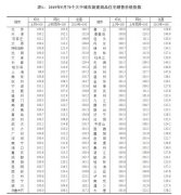 统计局公布70城房价变动情况 这六城新房涨幅居前