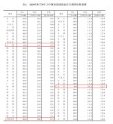 5月楼市观察：市场“微降温” 政策分化成常态