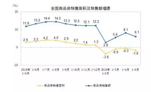 图片来源：国家统计局