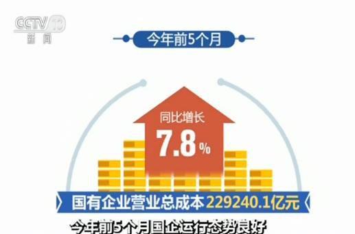 财政部：今年前5个月国企运行态势良好