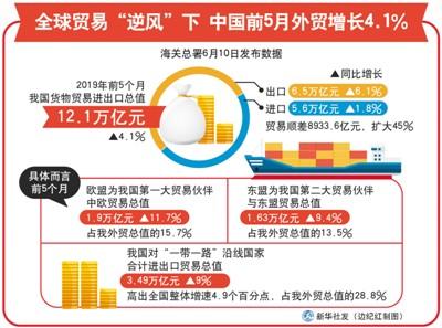 出口企业，打好“多元化”这张牌