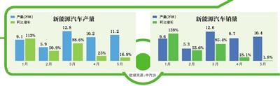 新能源补贴退潮 车企宣称不涨价但面临竞争加剧