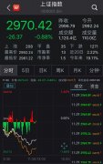 A股震荡下探沪指跌0.88% 题材股全线熄火