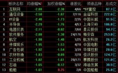 6月A股绿盘收官：沪指跌0.6%，稀土永磁概念股活跃