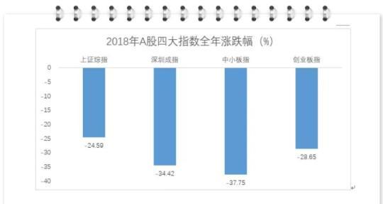 大A股的2019年上半年工作总结，快来围观！