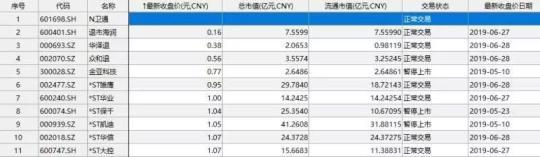 大A股的2019年上半年工作总结，快来围观！