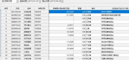 大A股的2019年上半年工作总结，快来围观！