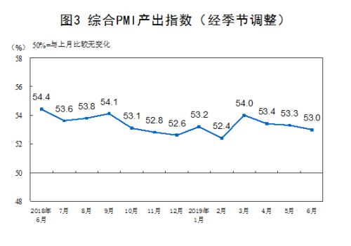 6月份中国制造业采购经理指数为49.4% 与上月持平