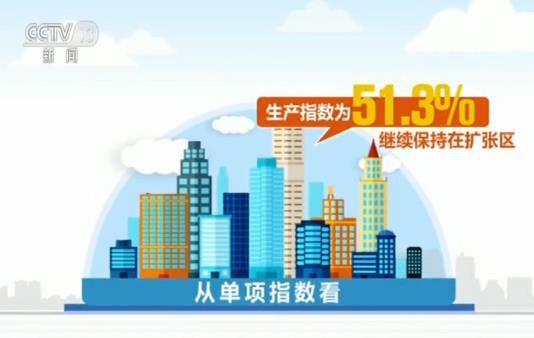 6月份制造业采购经理指数公布 中小企业增长内生动力显现