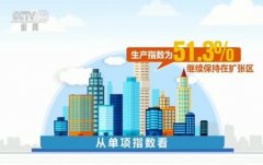 6月份制造业采购经理指数公布 中小企业增长内生动力